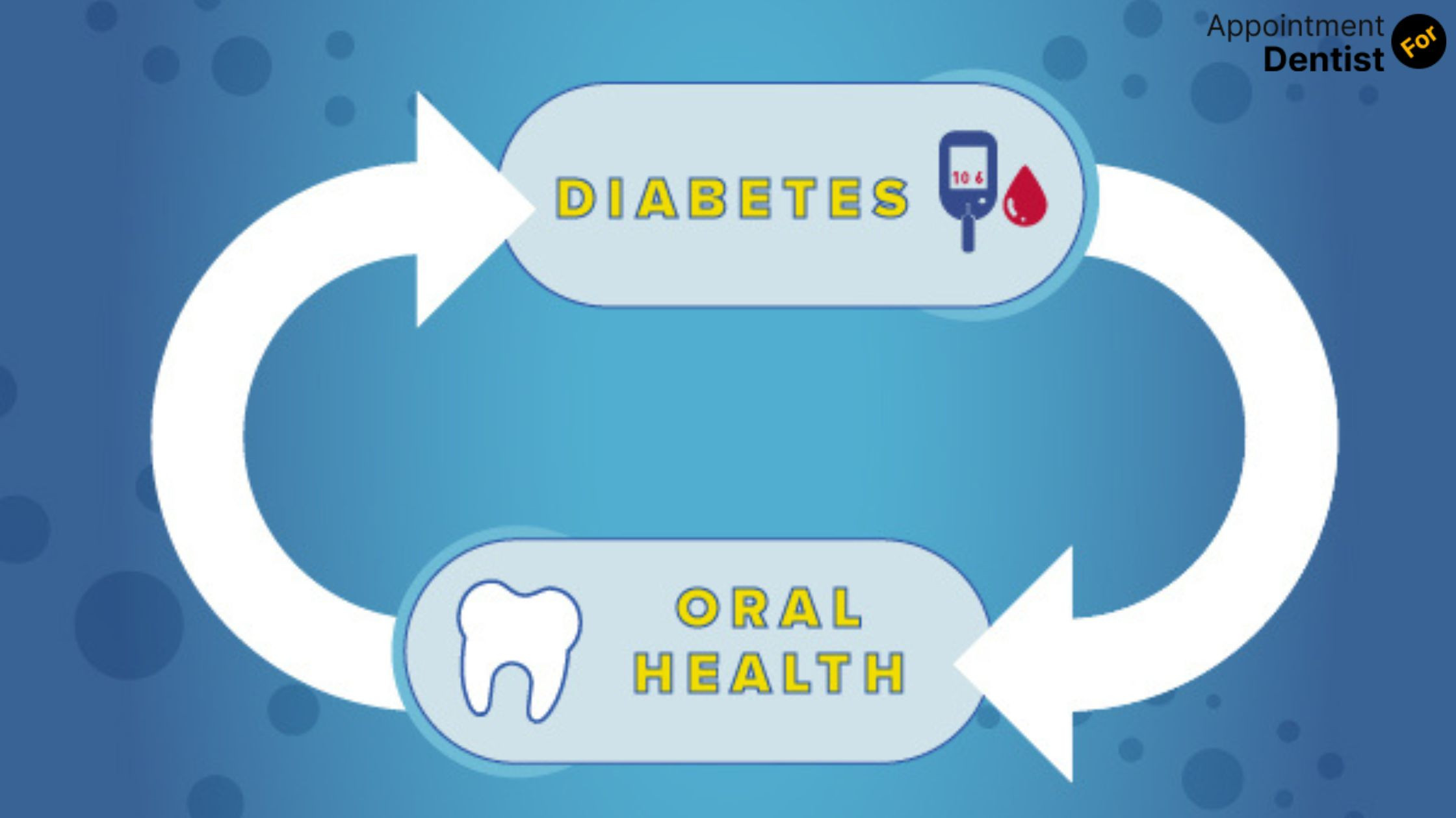 The Connection Between Diabetes and Oral Health: Managing Gum Disease