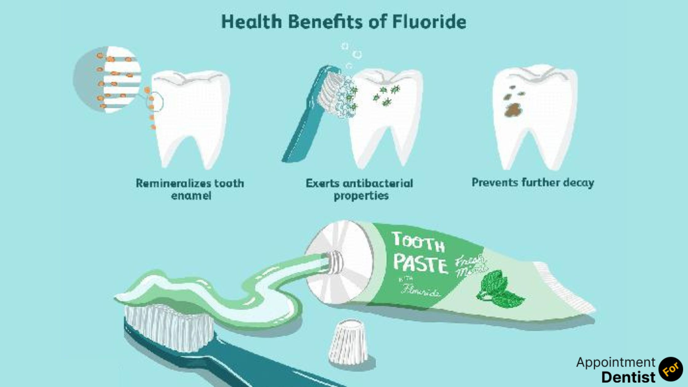 The Benefits of Fluoride Treatments for All Ages